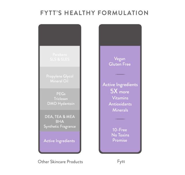 Mixed Berry Anti-Ageing Exfoliating Face & Body Mask