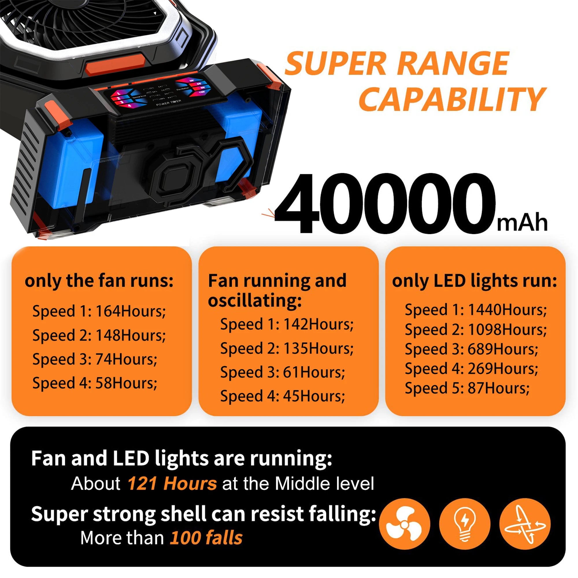 40,000mAh Rechargeable 4-Speed Camping Fan