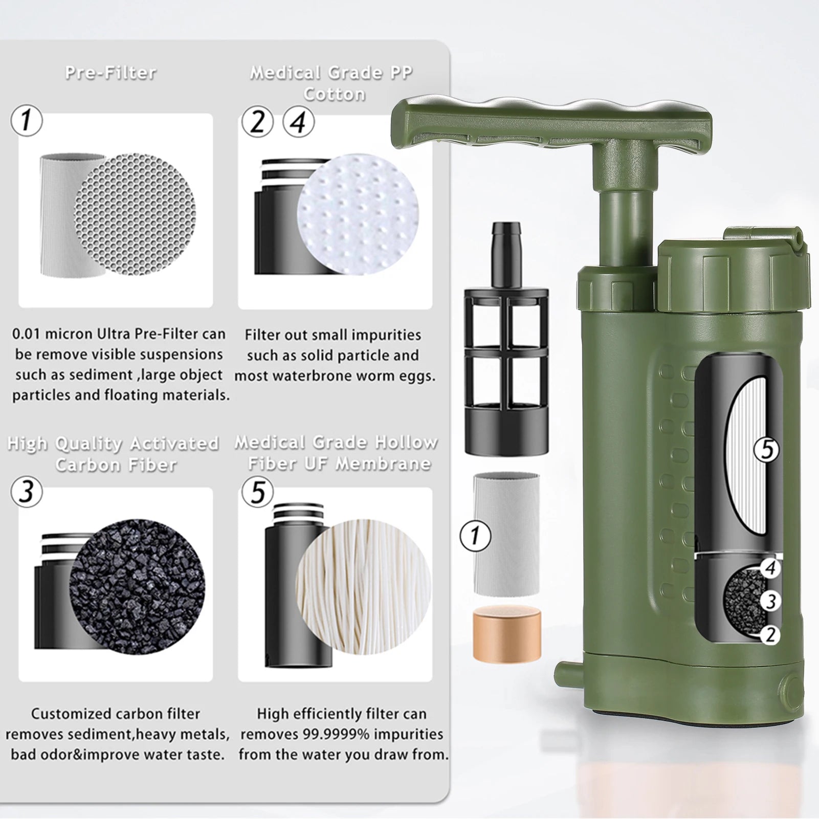 Water Purifier Pump Filtration System — 0.01 Micron